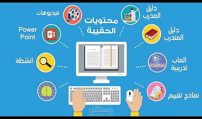 اعداد حقائب تدريبية