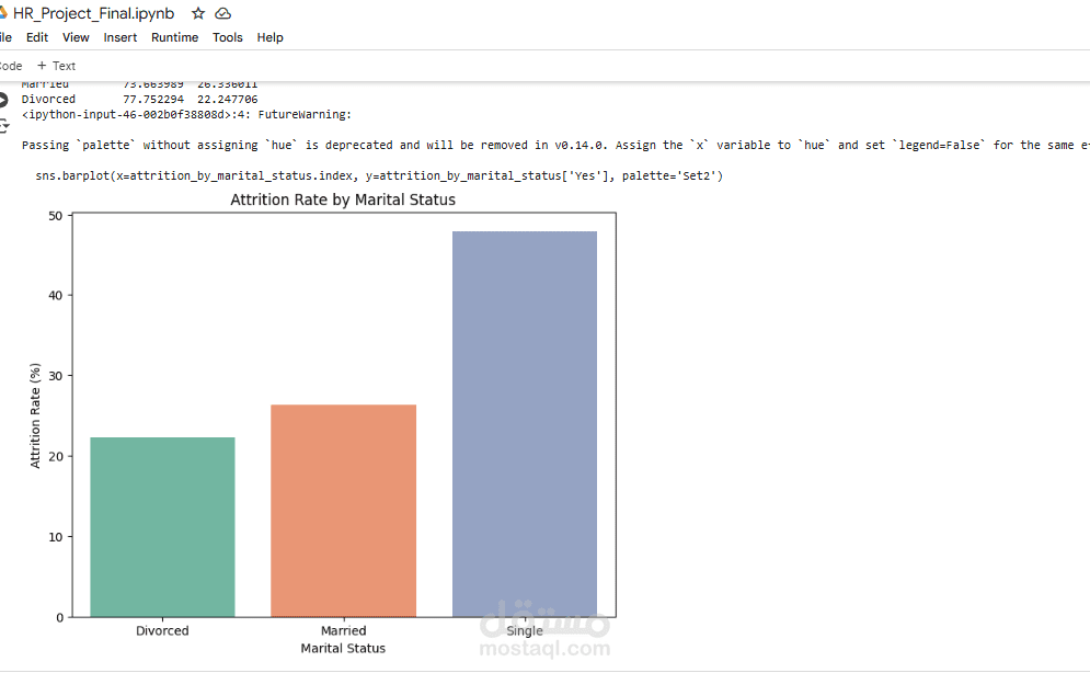 Data analysis