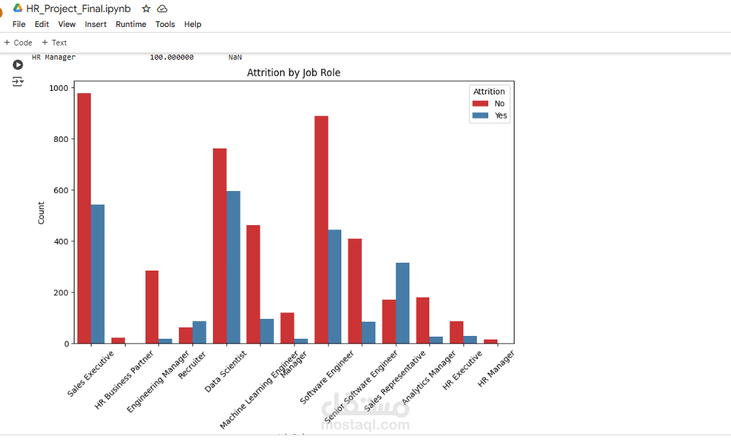 data analysis