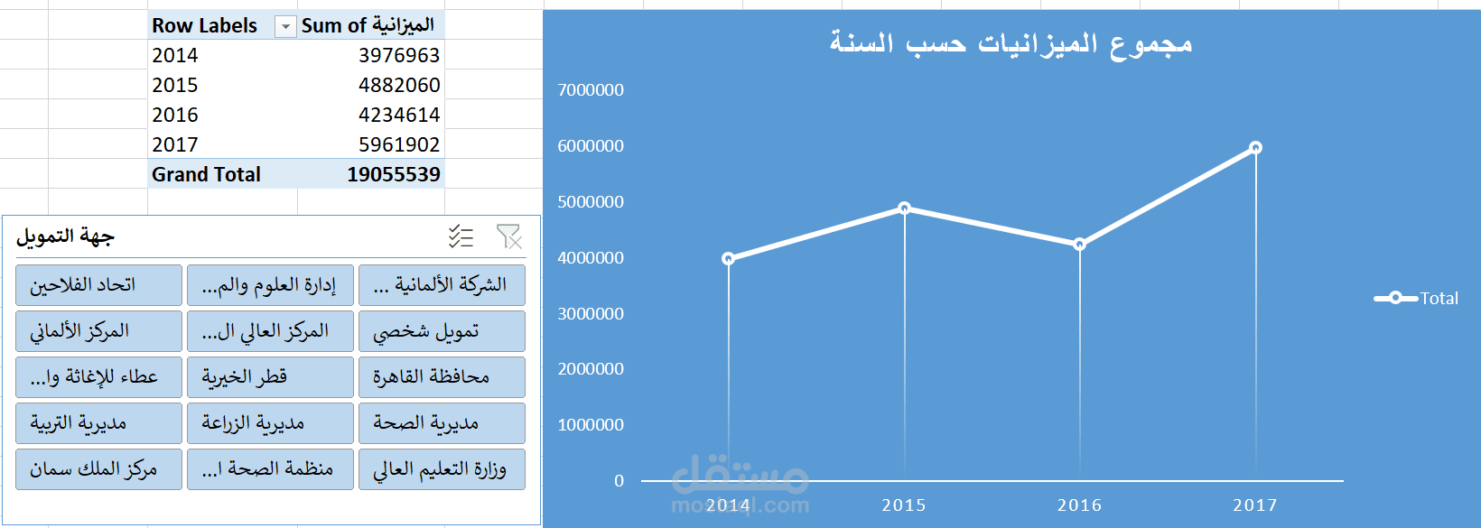 تحليل بيانات