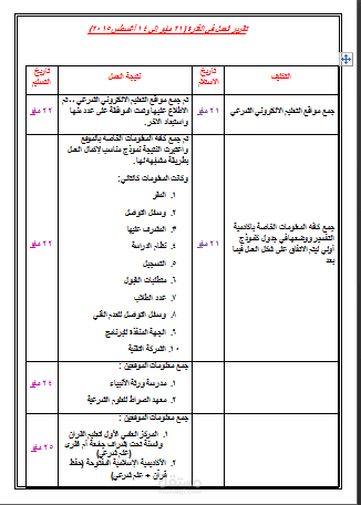 تقرير عمل شهري