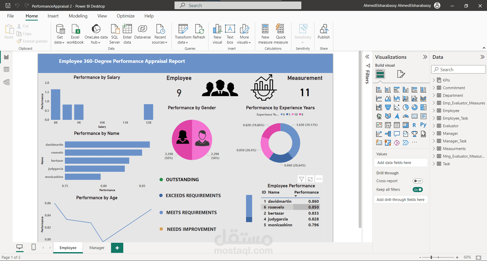 Performance Appraisal
