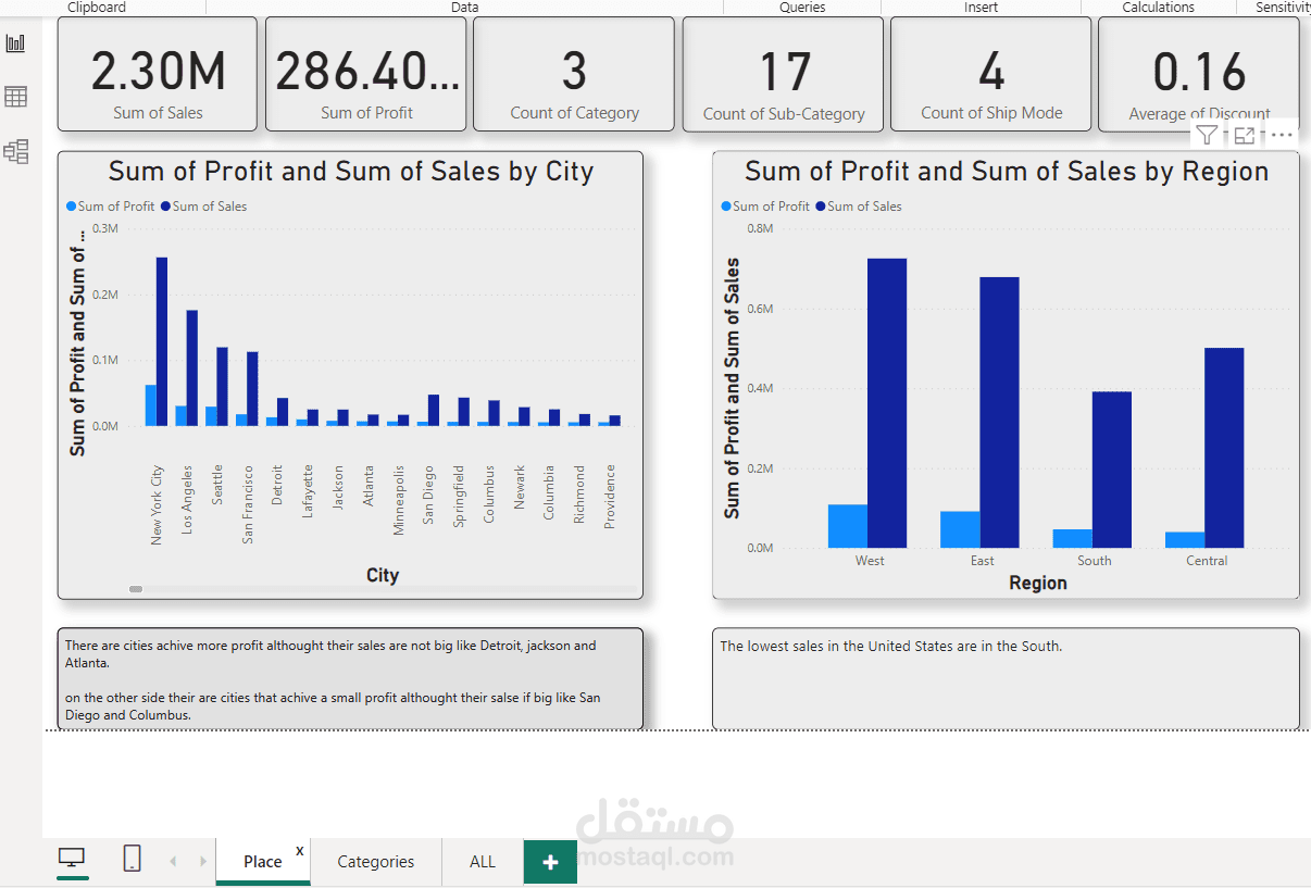 retail sales SuperStore