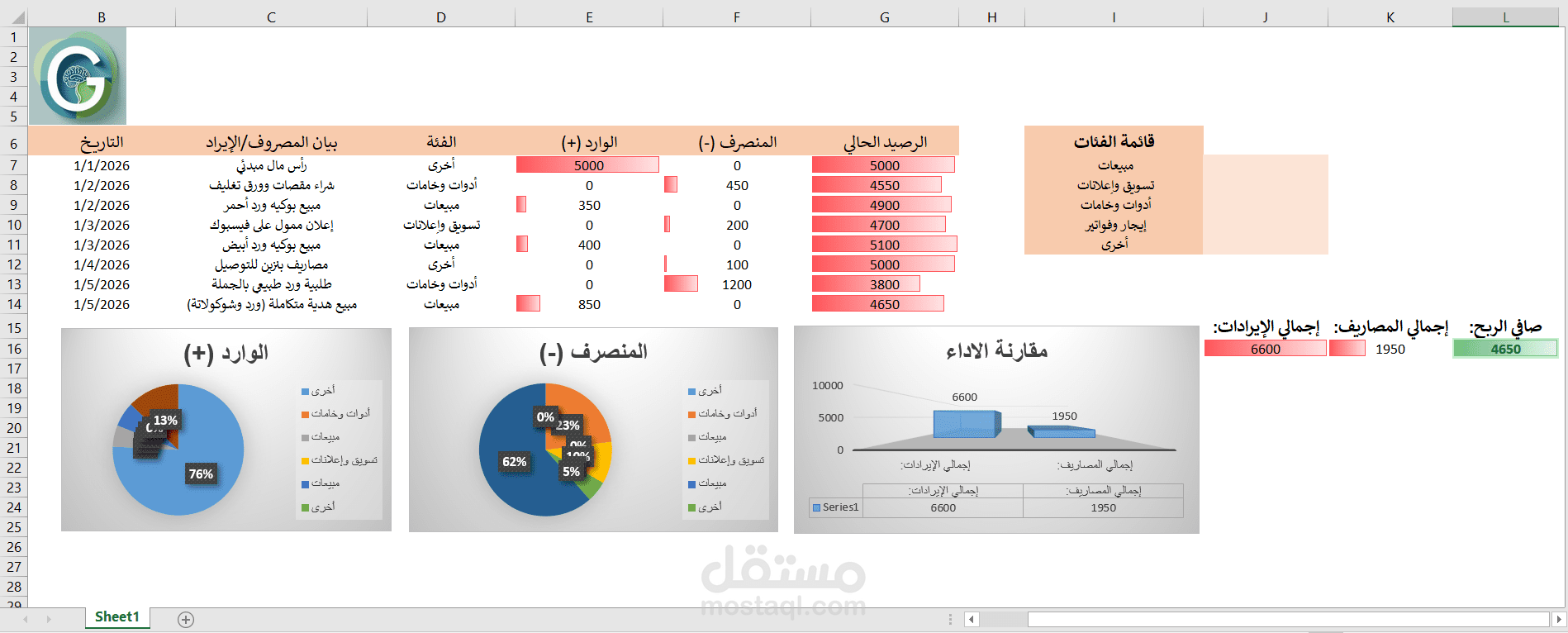 تصميم نظام إدارة مالية متكامل (Excel Dashboards) مع تقارير تحليلية احترافية.