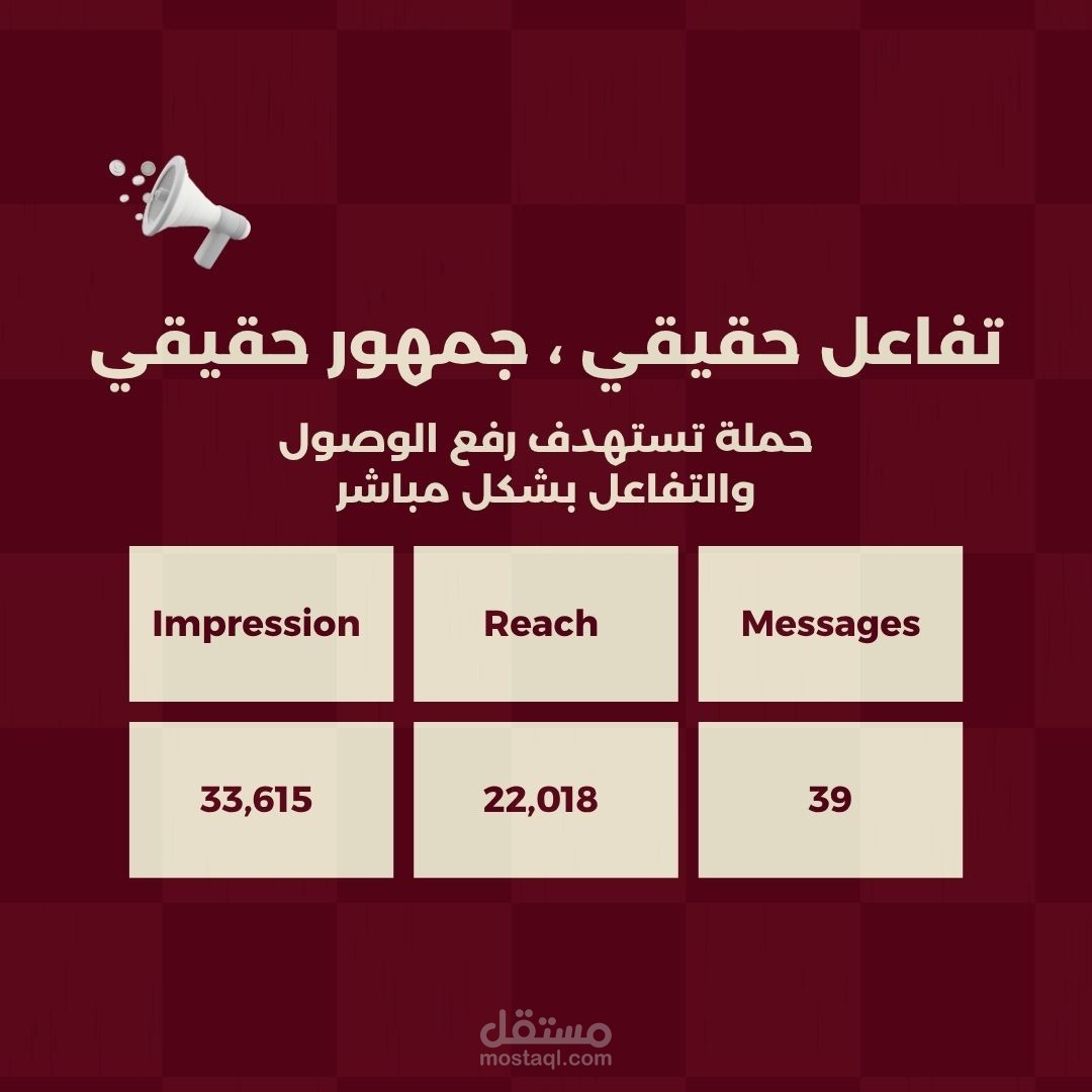 39 عميل مهتم  بميزانيه 1600 ج فقط ، ومن أول محاولة - حملة إعلانية لشركة لياقة بدنية.