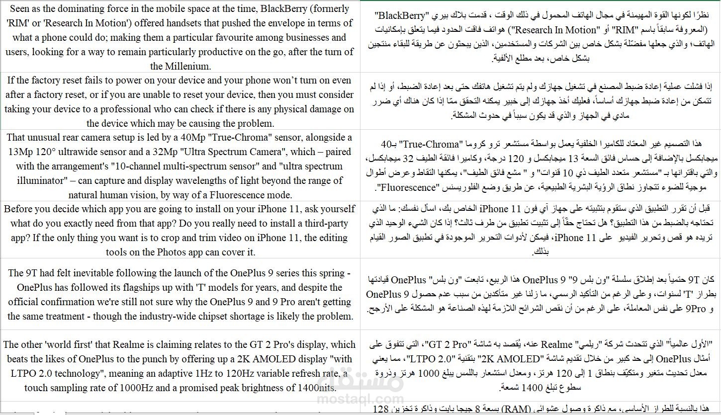 ترجمة ملف يحوي أكثر من 35 ألف كلمة في مجال التقانة والمعلومات والجوالات