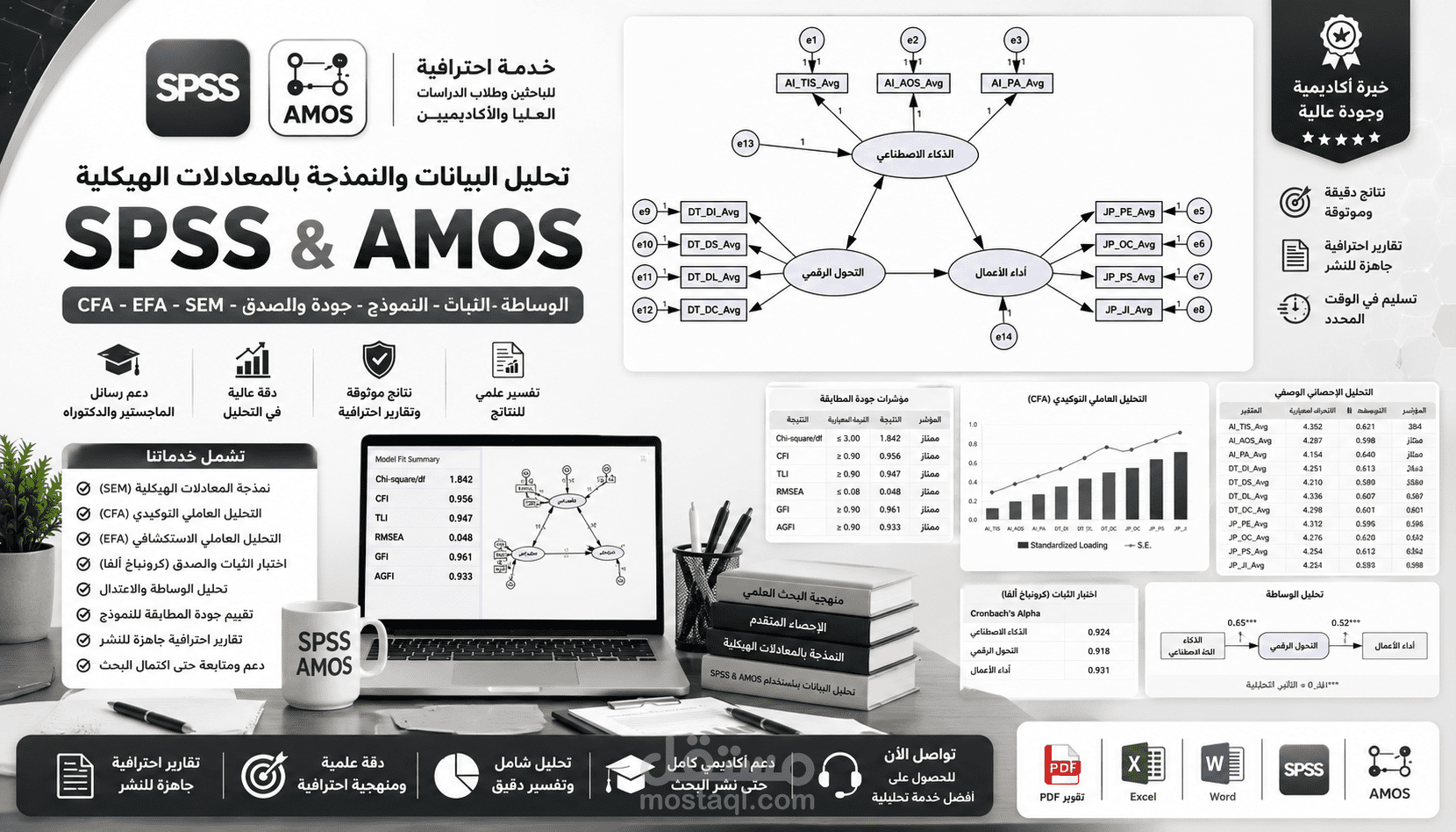 تحليل نمذجة المعادلات البنائية للباحثين ببرنامج amos