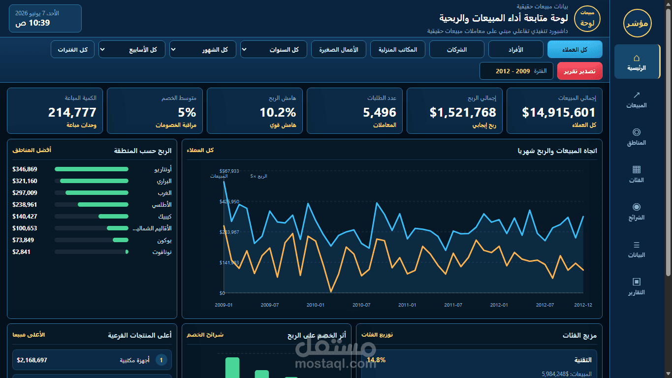 تصميم داشبورد مبيعات احترافي