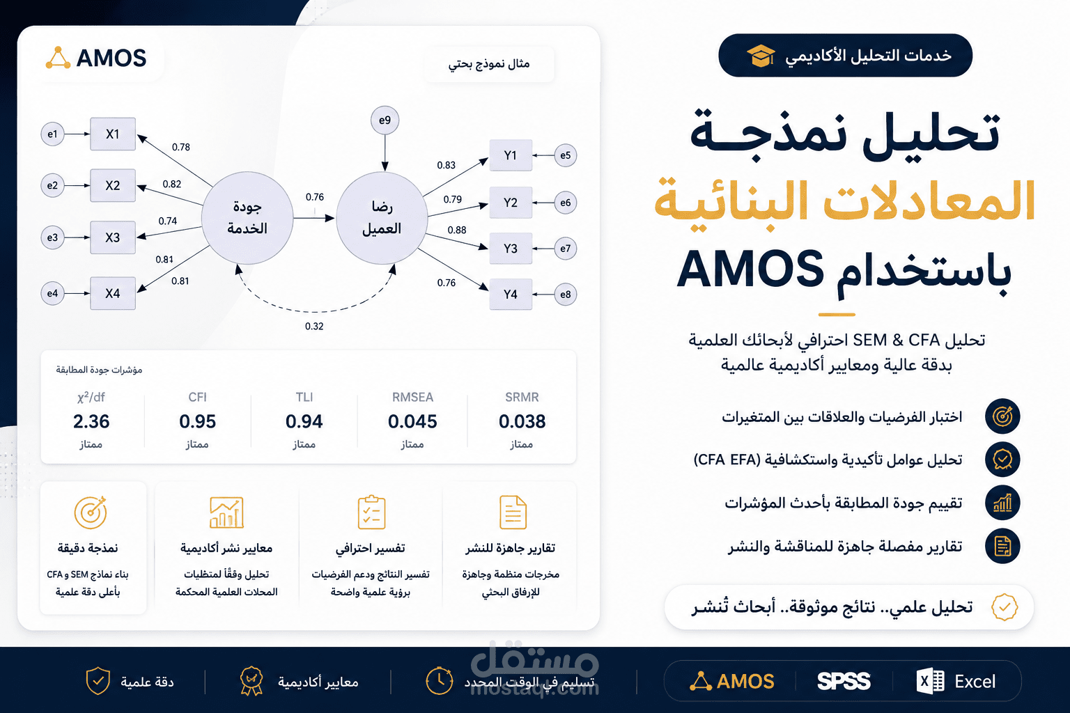تحليل نمذجة المعادلات البنائية للباحثين ببرنامج amos