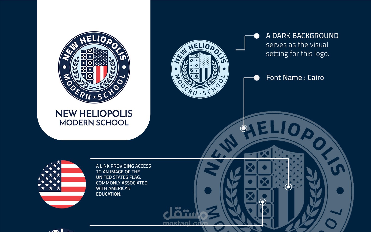 تصميم هويات بصرية