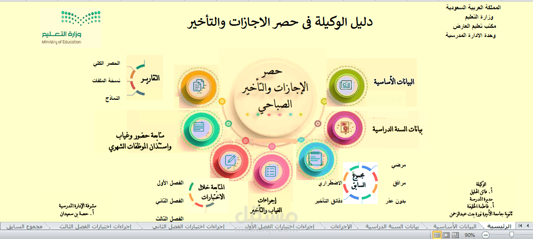برنامج لحساب الحضور والغياب بالاكسيل لمدرسة.