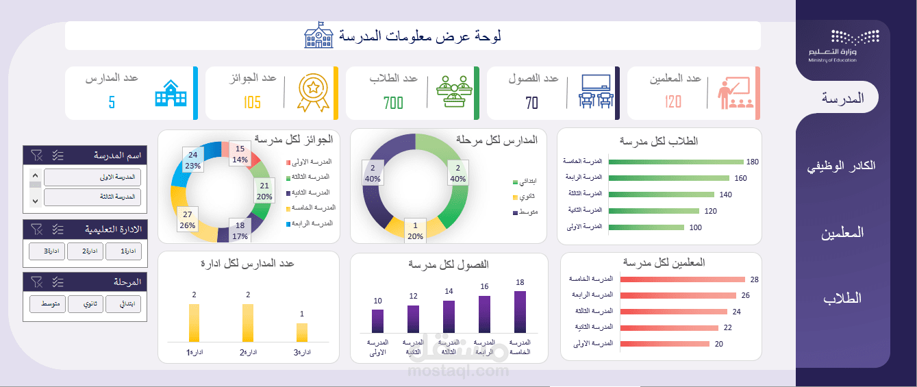 داش بورد لمجموعة مدارس بأستخدام الأكسيل.