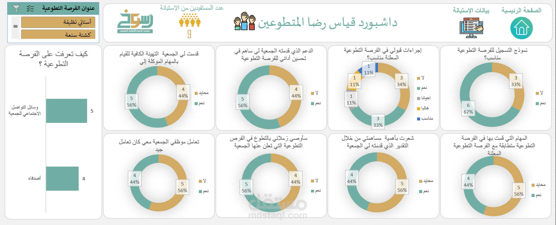 تحليل استبانات المتطوعين بالأكسيل