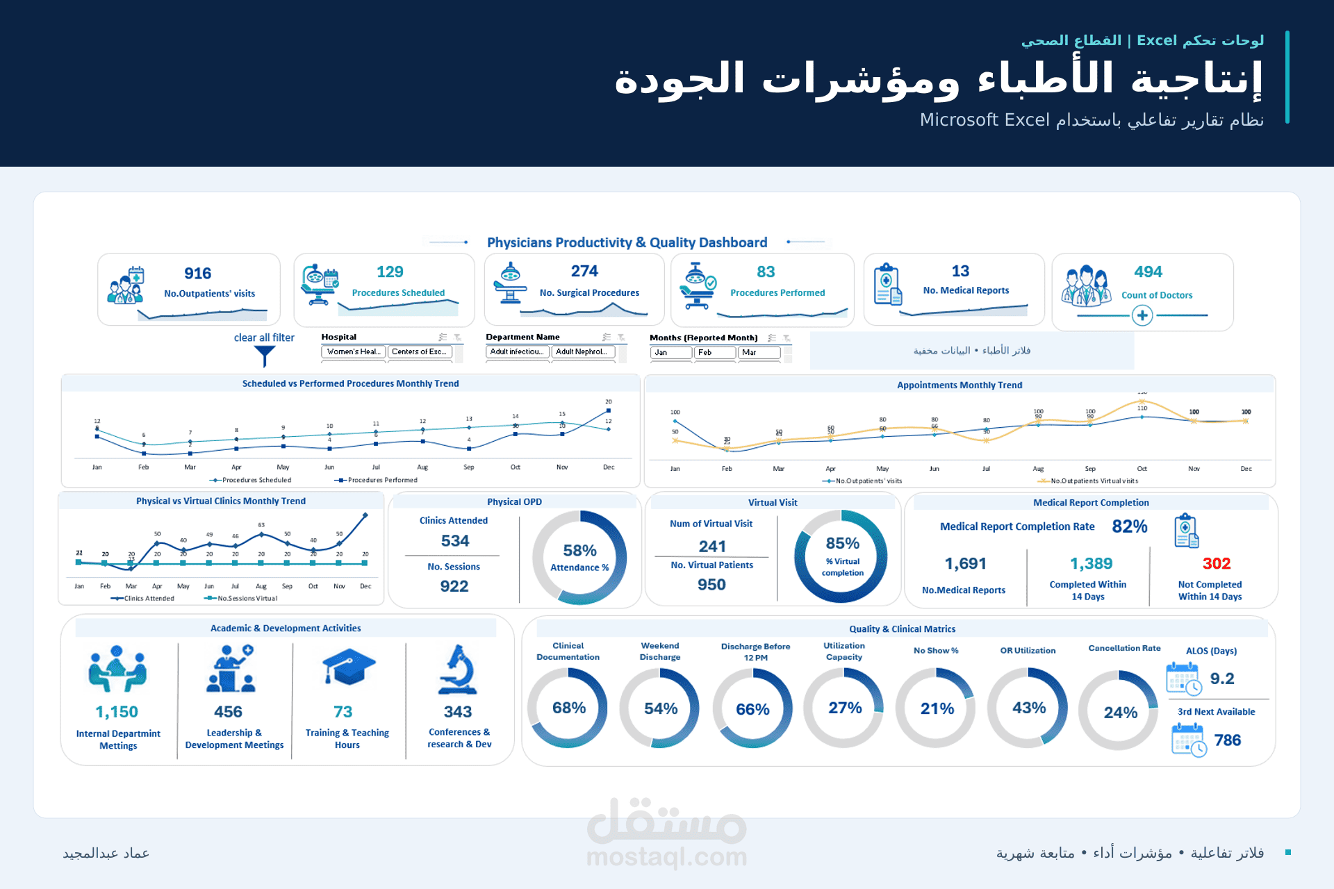 لوحات تحكم Excel لتحليل إنتاجية الأطباء ومؤشرات الأداء والجودة