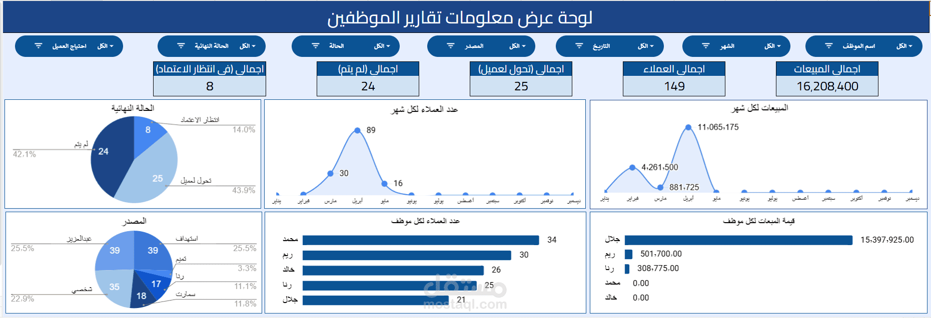 تصميم عدة شيتات على جوجل درايف لإدارة مكتب عقارات.