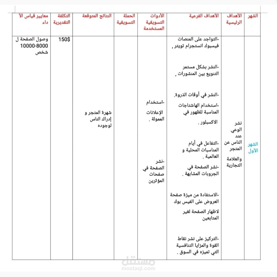 خطة تسويقية