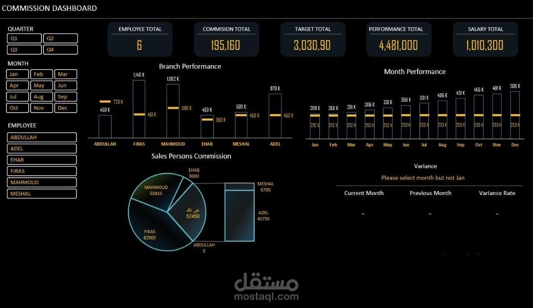 لوحة تفاعلية لمتابعة المناديب وتحقيق المستهدف