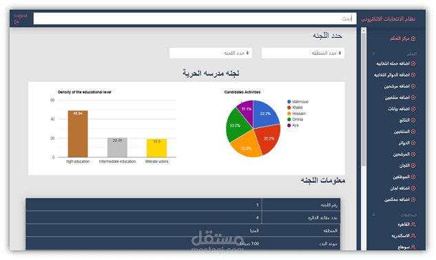 نظام الإدارة والفرز الإلكتروني للعمليات الترشيحية