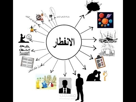 تصميم فيديو  اعلاني وايت بورد انيميشن