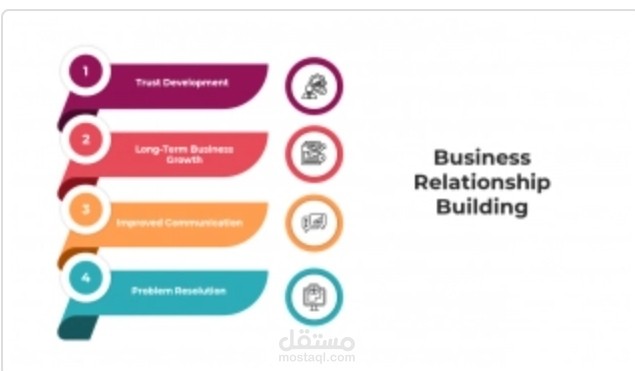 Powerpoint document 3