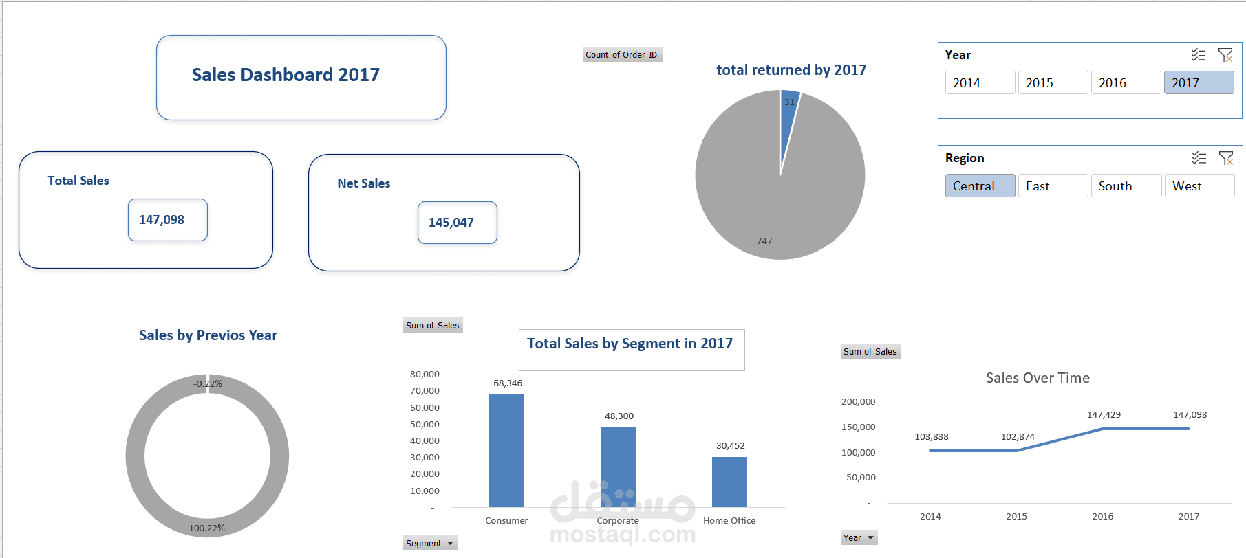 sales dashboard