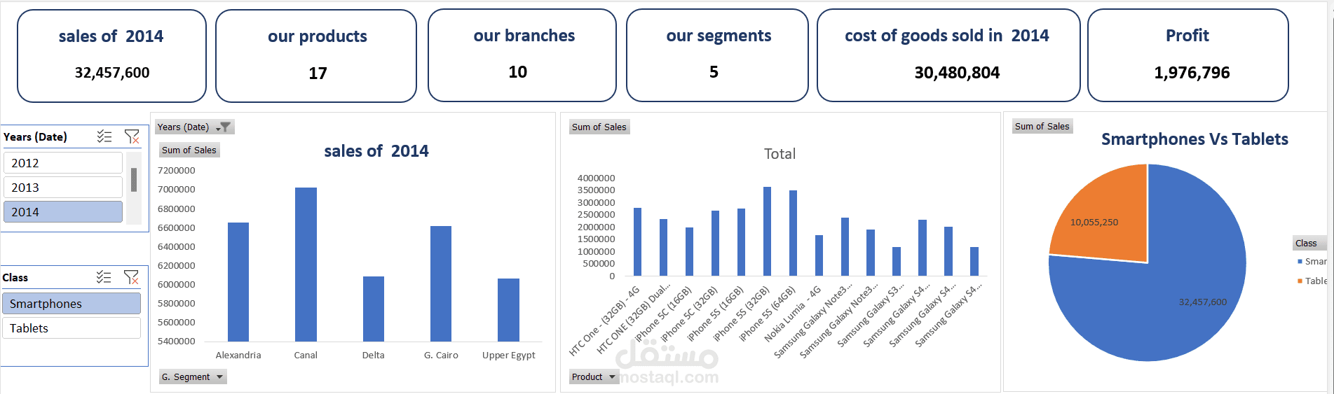 Simple Sales Dashboard