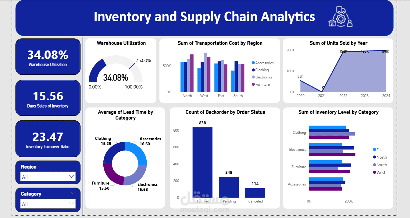 لوحة بيانات تفاعلية لتحليل المخزون وسلاسل الإمداد (Supply Chain Dashboard)
