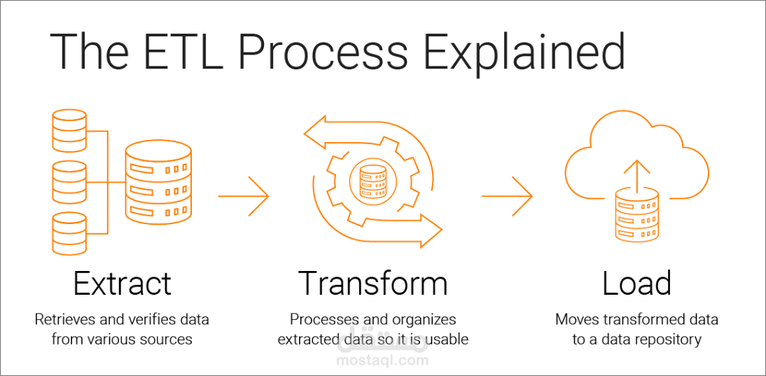 بناء نظام ETL لتحليل البيانات باستخدام Python و SQL و Azure