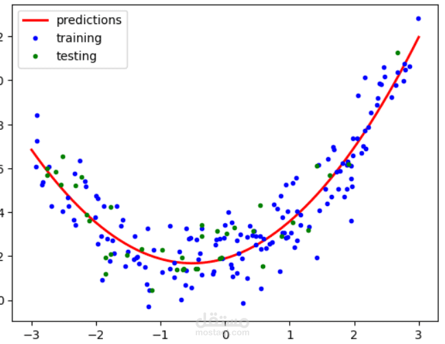 مشروع تحليل بينات و تعلم الالي