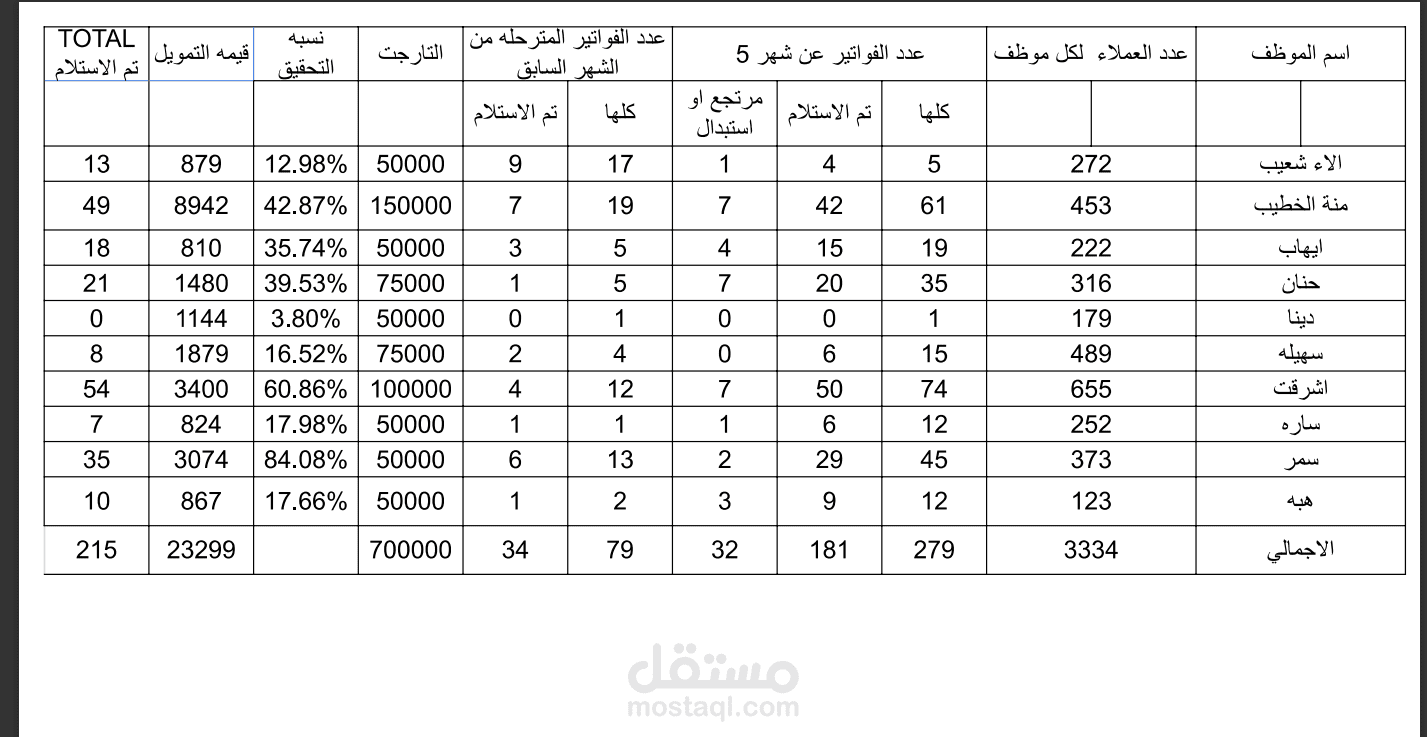 نبذه عن التقارير