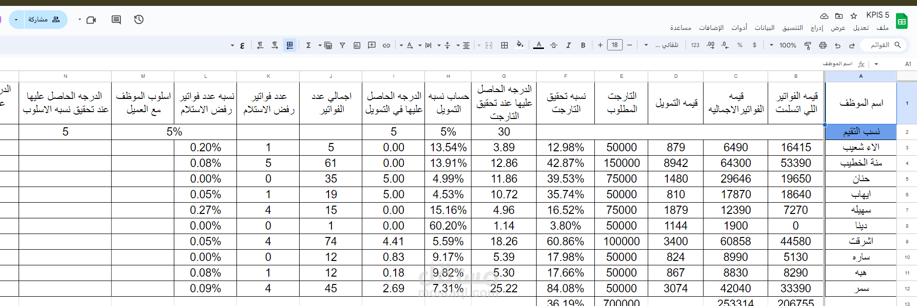 شيت لحساب KPIS  الخاصه بكل موظف
