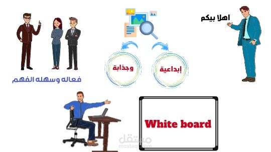 انشاء فيديو وايت بورد white board