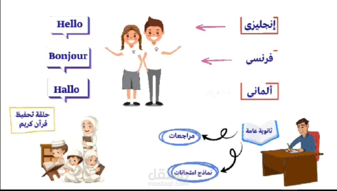 عمل وايتبورد انميشن