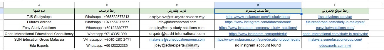 عينة مشروع عن مكاتب ووكالات خدمات الجامعات داخل ماليزيا والخليج
