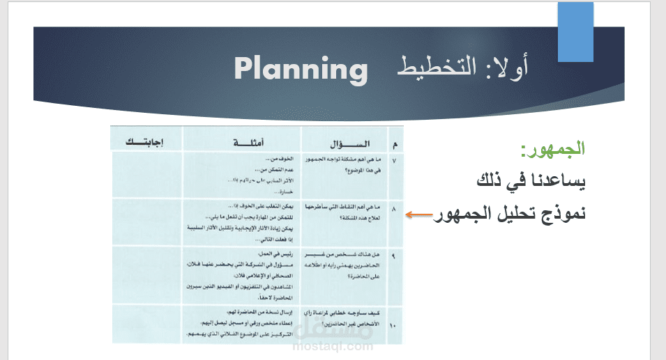 مهارات العرض والالقاء