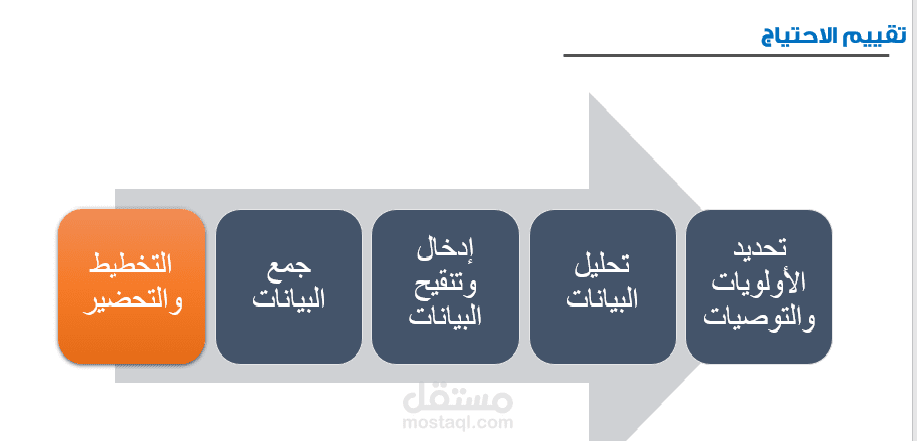 العمل المجتمعي