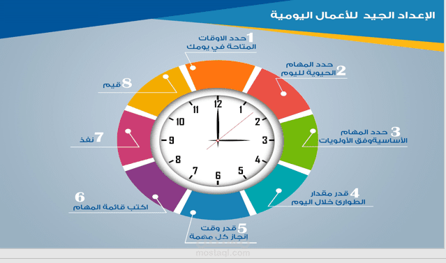 كتابة غايدات