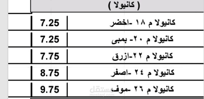 عمل شيت اكسيل تفاعلى لمخزن يحتوى على الصادر والوارد بالتاريخ وشيت نهائى لتوضيح الكميه النهائيه