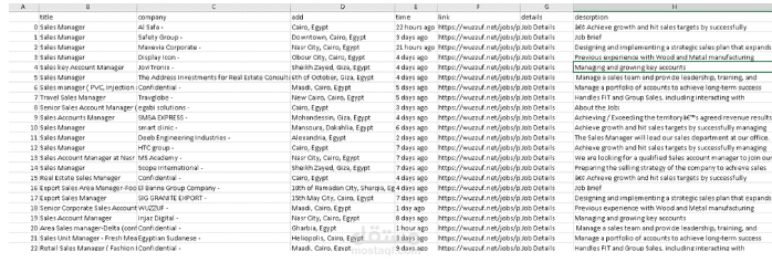 SQL Analysis For Facilities Project