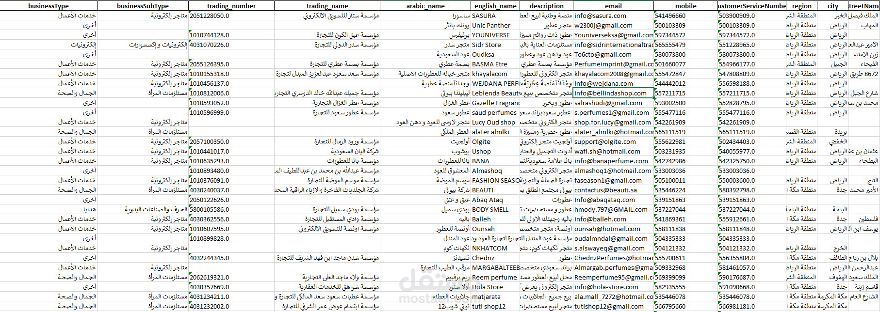 استخراج كافة بيانات موقع معروف السعودى
