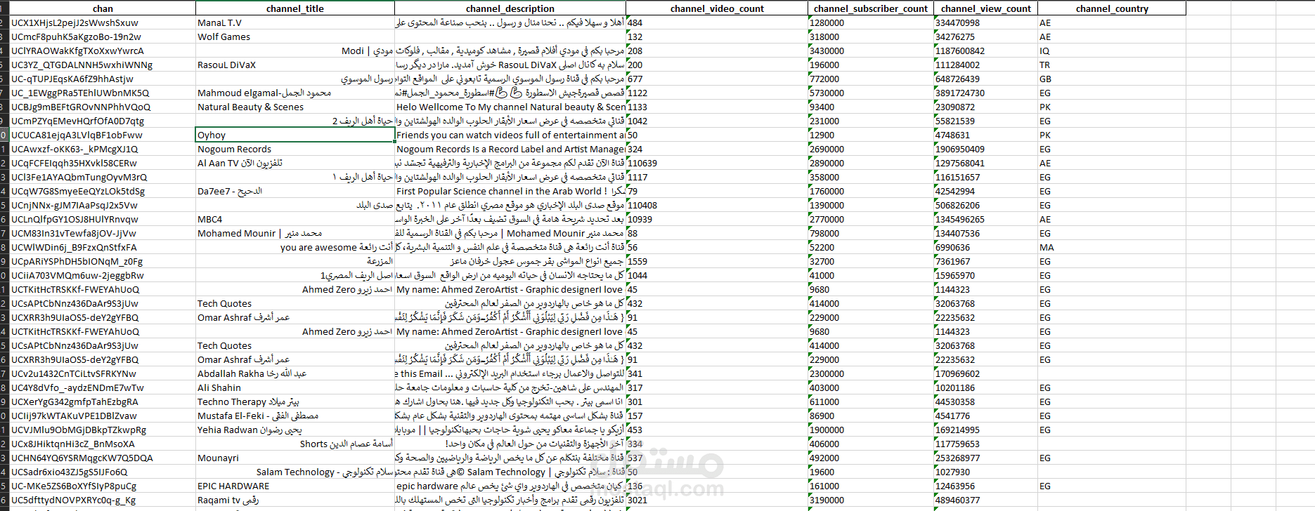 سحب بيانات قنوات اليوتيوب باستخدام youtube API