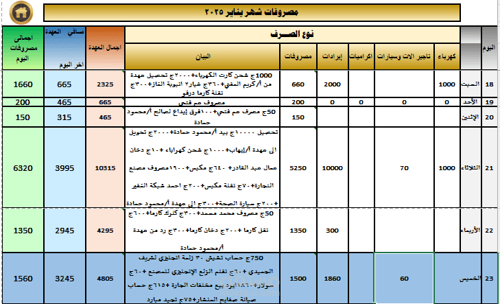شيت اكسيل لحساب المصروفات اليومية والمصروفات الشهرية للمنشات التجارية والصناعية