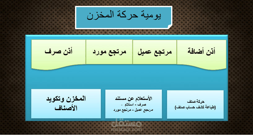 شيت حركات مخزن مصنع نجارة