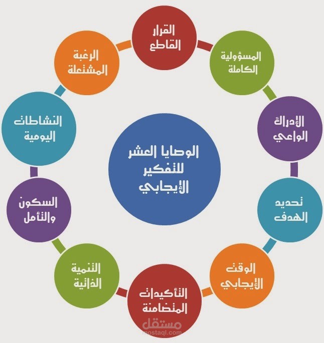 من اعمالي على word