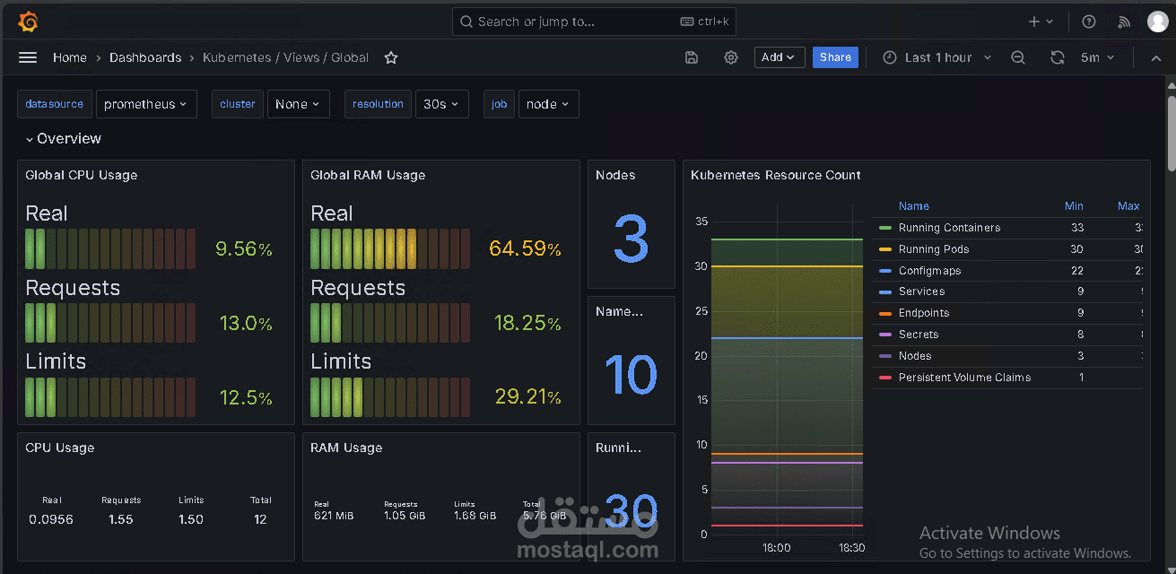monitoring kubernetes cluster