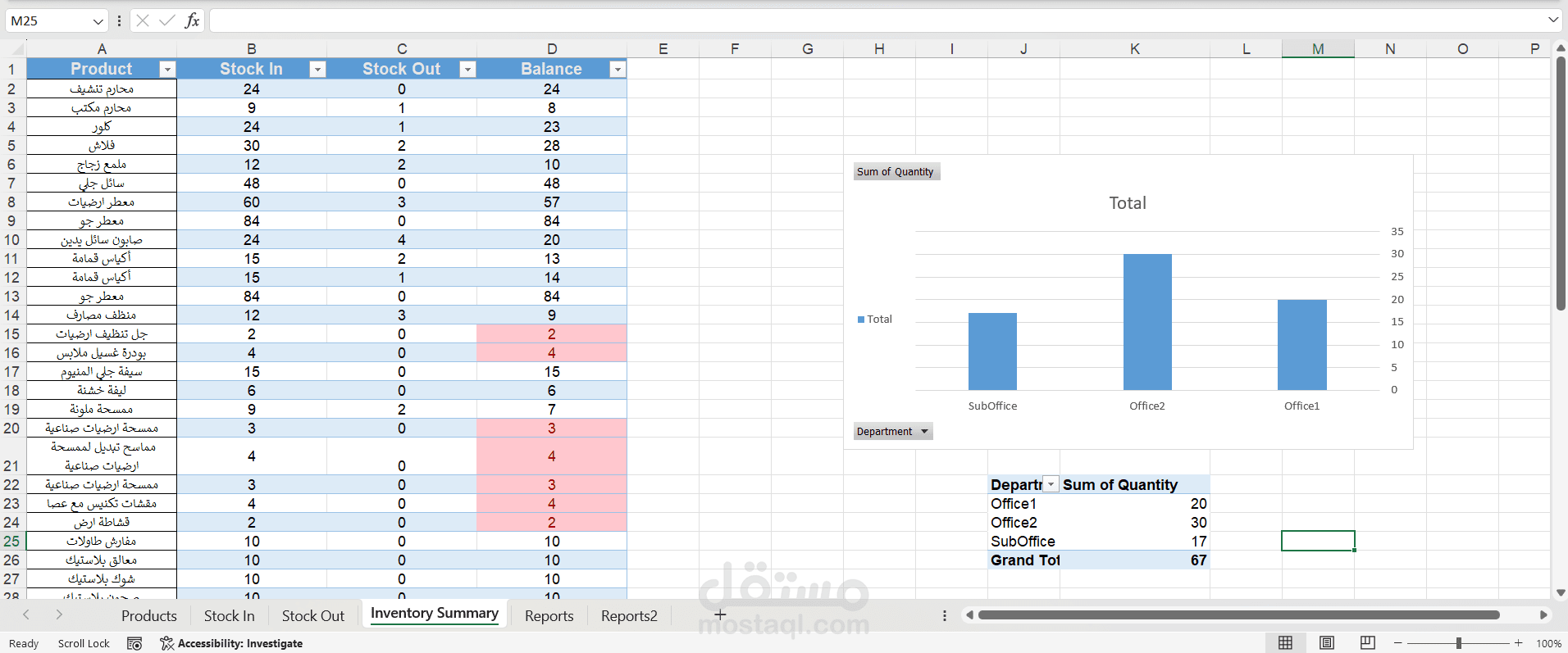 Excel Inventory Management System with Reports and Charts