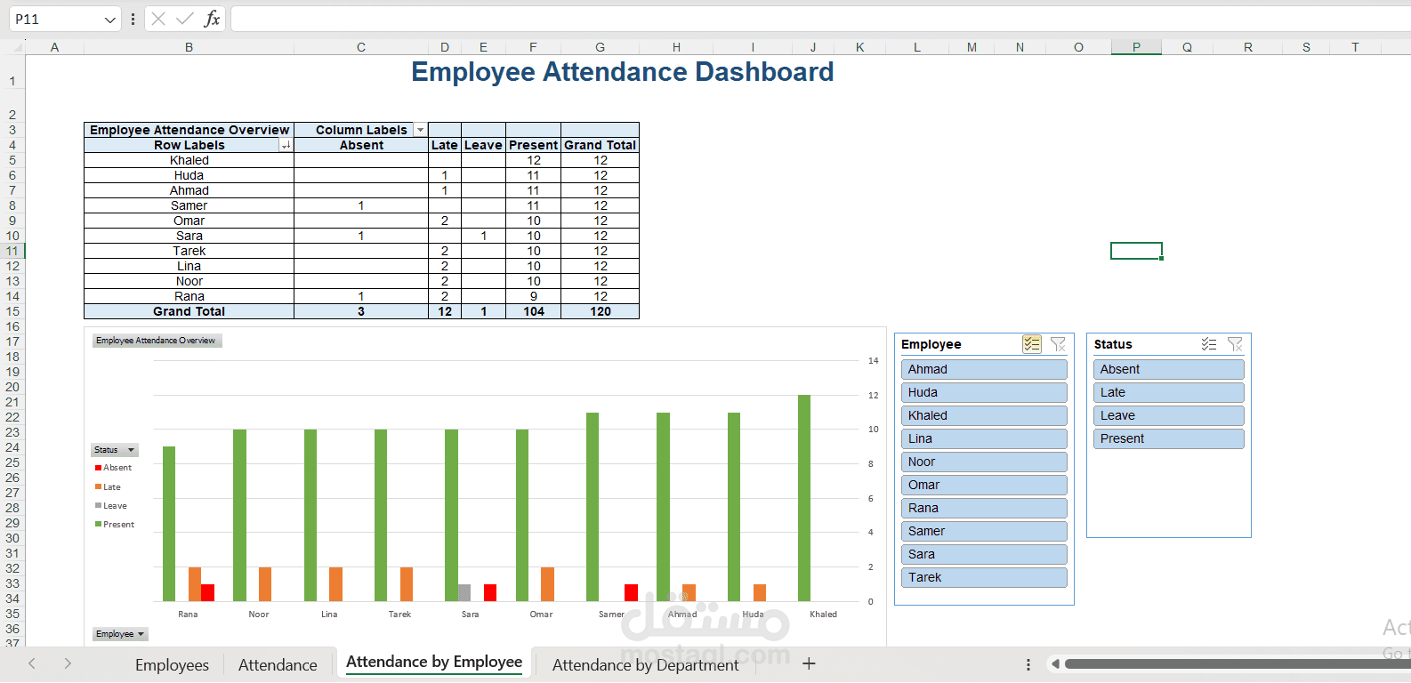 Employee Attendance Tracker with Dashboard in Excel