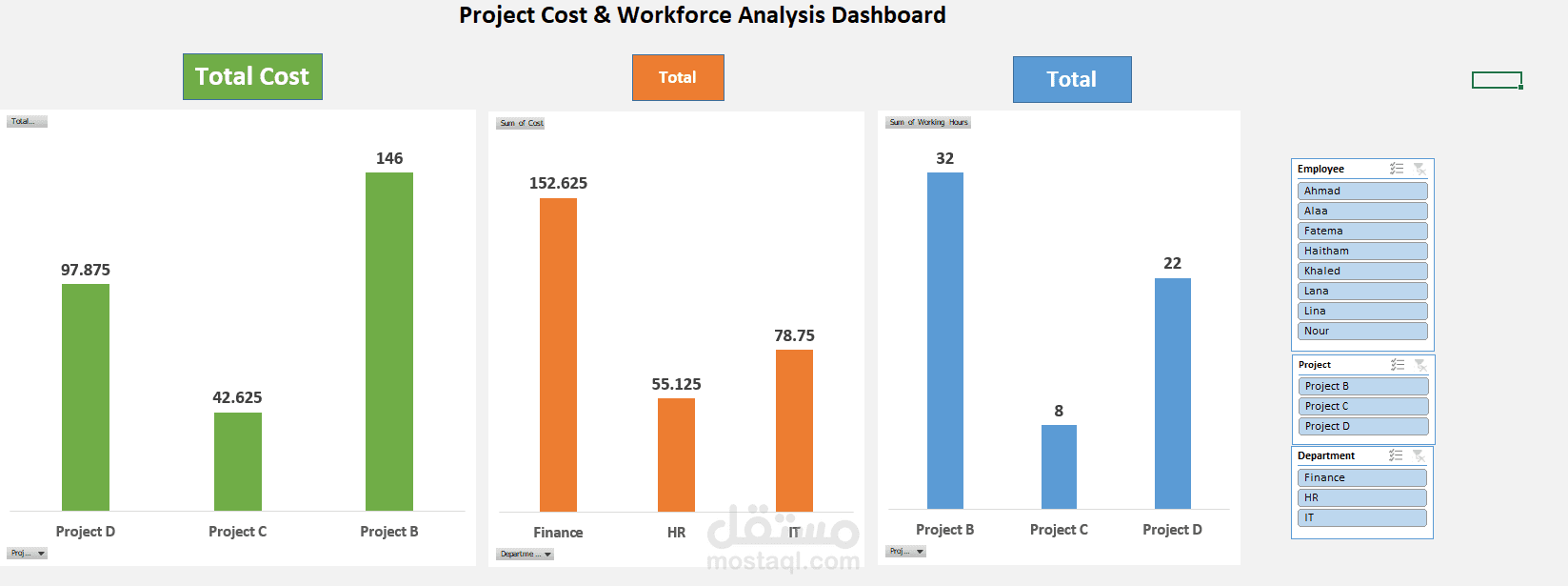 Employee Attendance & Project Cost System