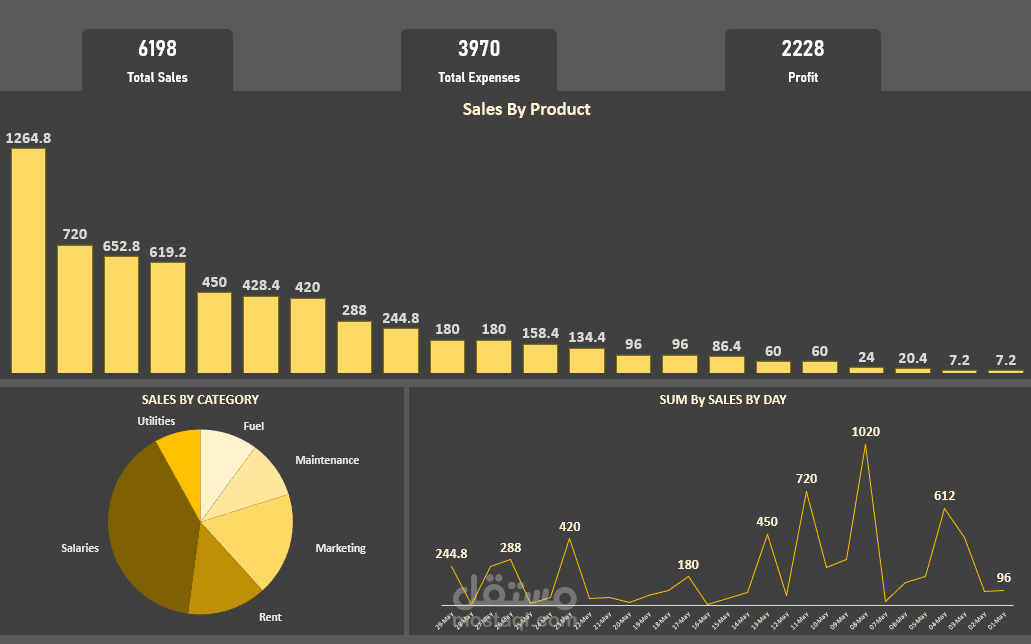 Professional Sales & Expense Dashboard in Excel