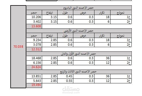 حصر كامل للمبنى 7 ادوار